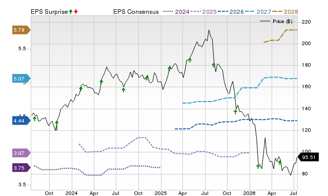 Zacks Price, Consensus and EPS Surprise Chart for TRI