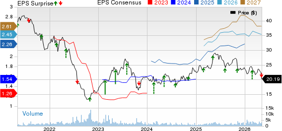 Fresenius Medical Care AG & Co. KGaA Price, Consensus and EPS Surprise