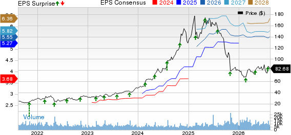Sprouts Farmers Market, Inc. Price, Consensus and EPS Surprise