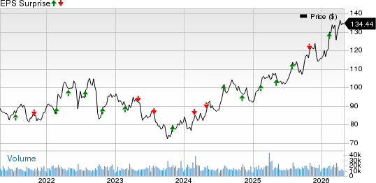 American Electric Power Company, Inc. Price and EPS Surprise