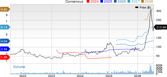 Marvell Technology, Inc. Price and Consensus