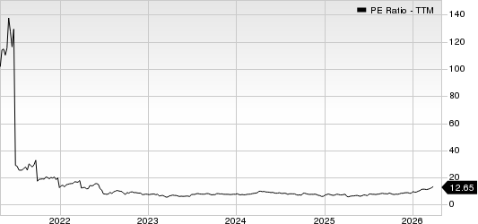 Devon Energy Corporation PE Ratio (TTM)
