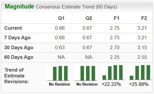 Zacks Investment Research