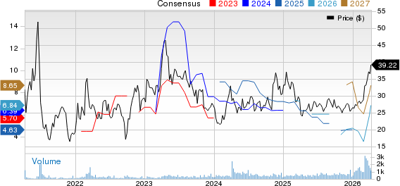 Riley Exploration Permian, Inc. Price and Consensus