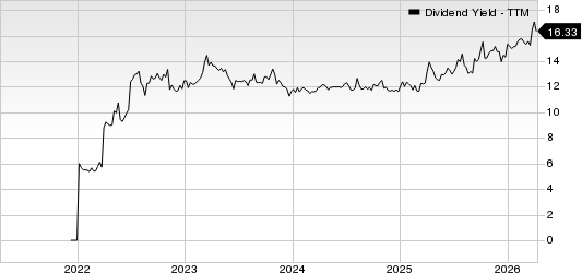 Chicago Atlantic Real Estate Finance, Inc. Dividend Yield (TTM)
