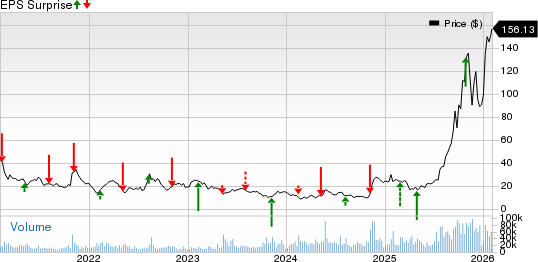 Bloom Energy Corporation Price and EPS Surprise