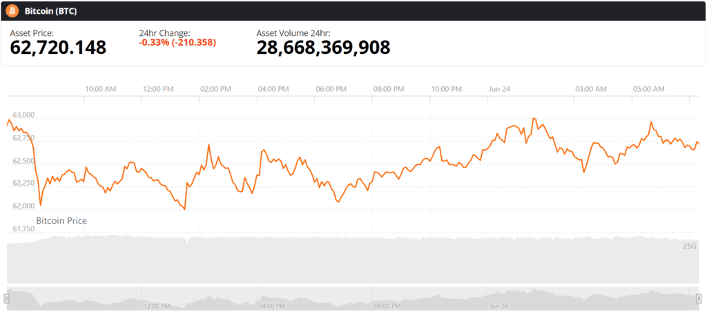 bitcoin btc live price chart