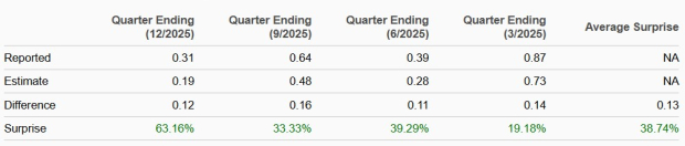 Zacks Investment Research