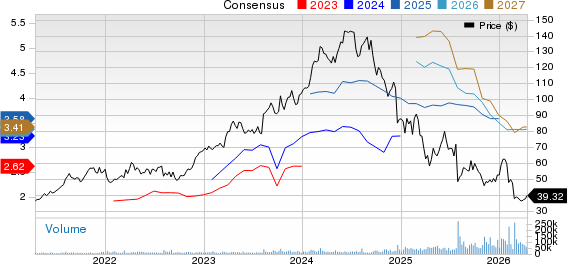 Novo Nordisk A/S Price and Consensus