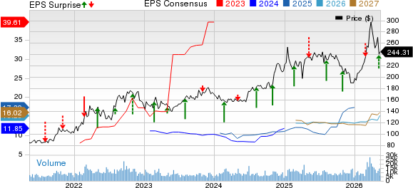 Cheniere Energy, Inc. Price, Consensus and EPS Surprise