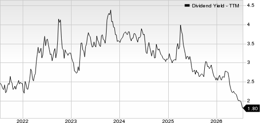 State Street Corporation Dividend Yield (TTM)