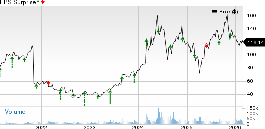 Dell Technologies Inc. Price and EPS Surprise
