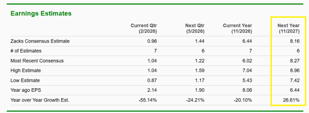 Zacks Investment Research