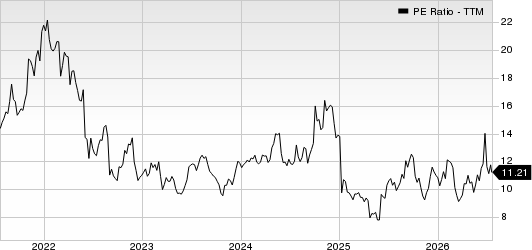 Apogee Enterprises, Inc. PE Ratio (TTM)