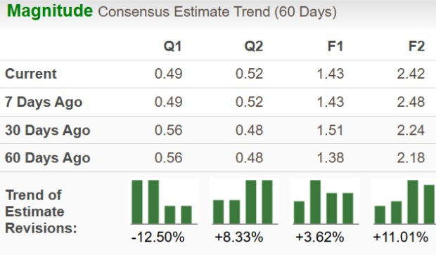 Zacks Investment Research