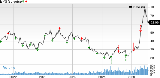 STMicroelectronics N.V. Price and EPS Surprise