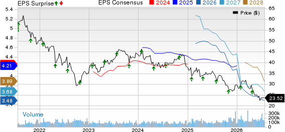 Comcast Corporation Price, Consensus and EPS Surprise