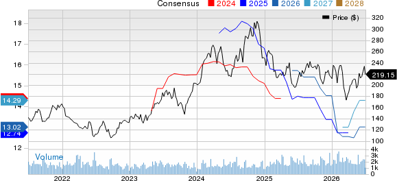 Eagle Materials Inc Price and Consensus