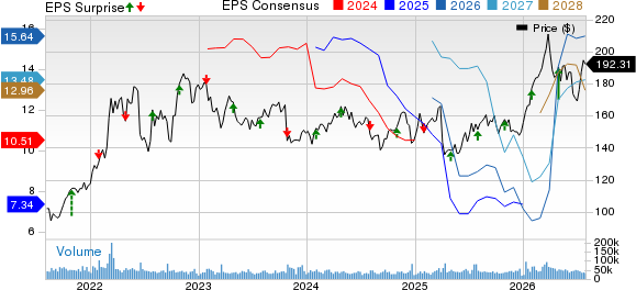Chevron Corporation Price, Consensus and EPS Surprise