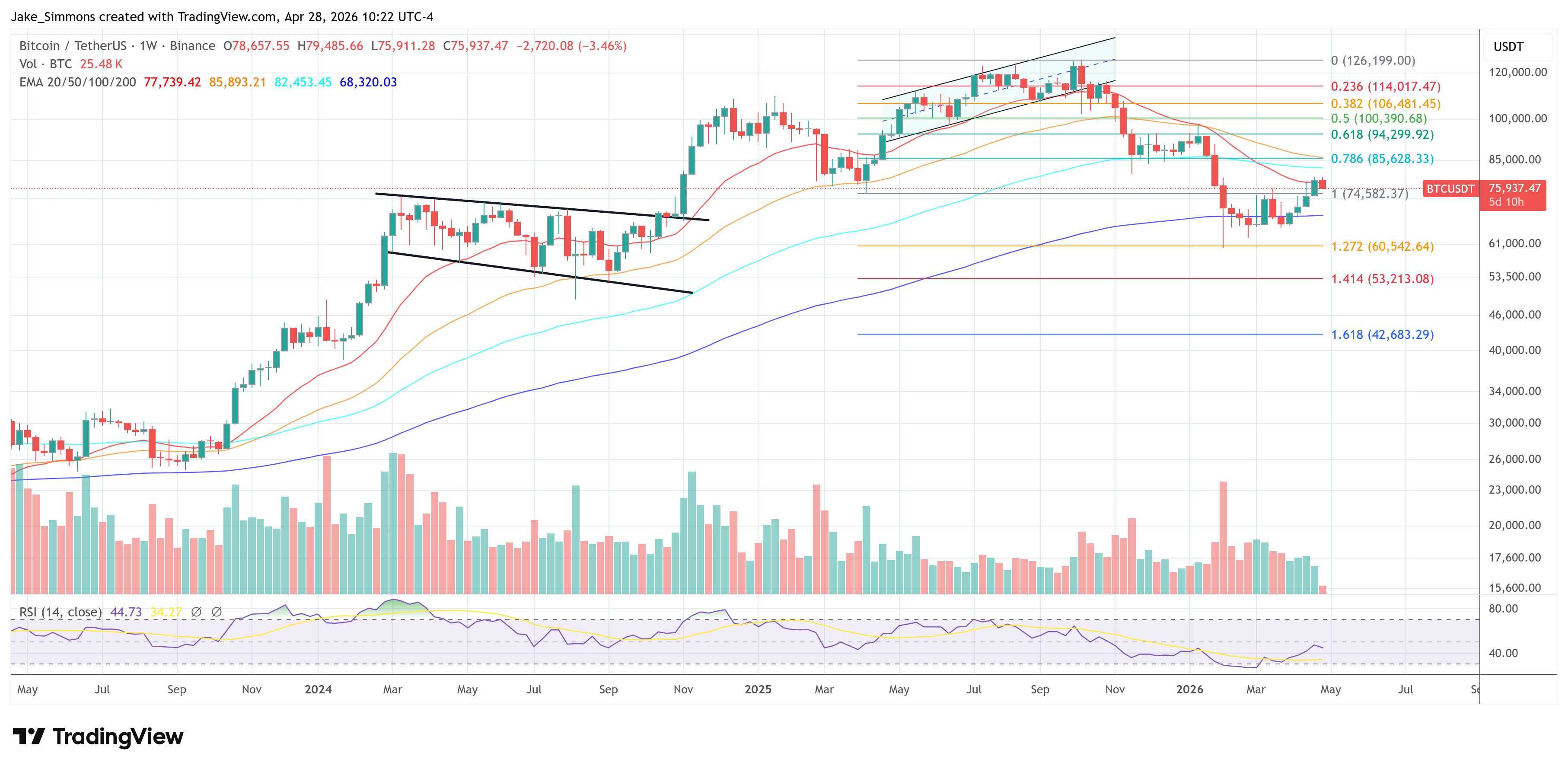 Gráfico de precio de Bitcoin