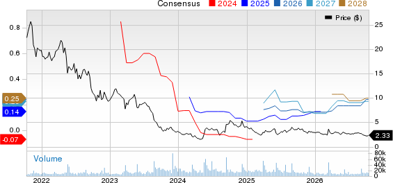 Petco Health and Wellness Company, Inc. Price and Consensus