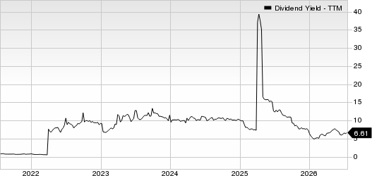 Grupo Cibest S.A. - Sponsored ADR Dividend Yield (TTM)