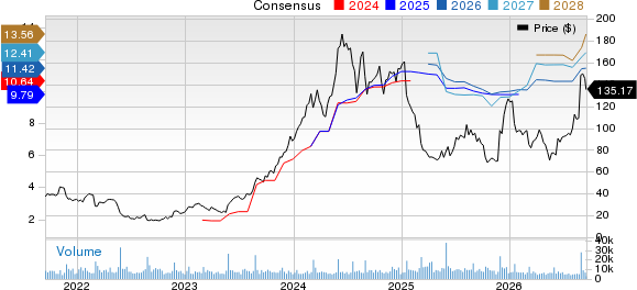 Abercrombie & Fitch Company Price and Consensus
