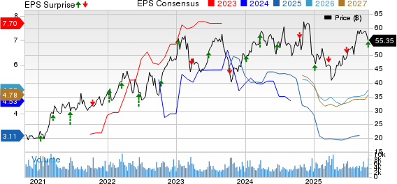 Commercial Metals Company Price, Consensus and EPS Surprise