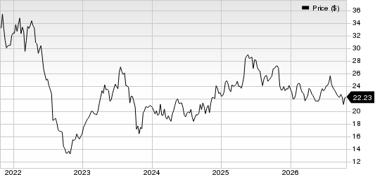 Fresenius Medical Care AG & Co. KGaA Price