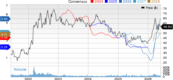 Occidental Petroleum Corporation Price and Consensus