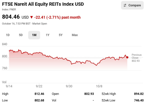 Yahoo Finance