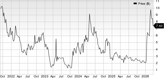 ImmunityBio, Inc. Price