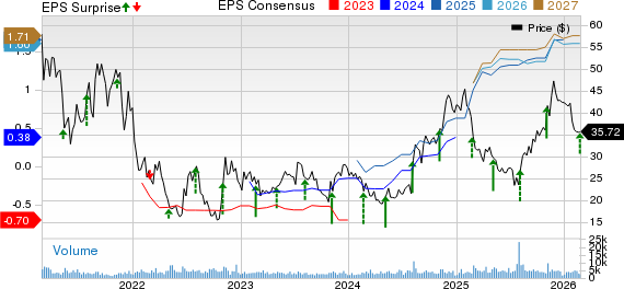 Veracyte, Inc. Price, Consensus and EPS Surprise