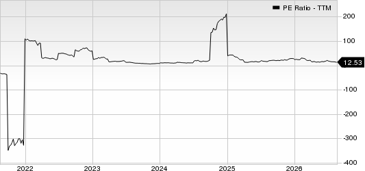 Allegiant Travel Company PE Ratio (TTM)