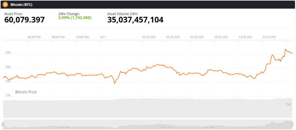 bitcoin btc live price chart