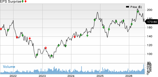 Digital Realty Trust, Inc. Price and EPS Surprise
