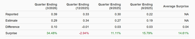 Zacks Investment Research