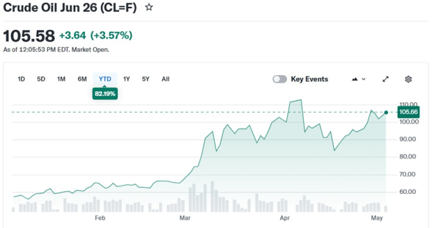 Yahoo Finance