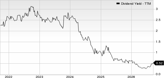 Argan, Inc. Dividend Yield (TTM)