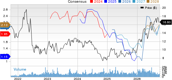 Ecopetrol S.A. Price and Consensus