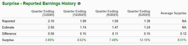 Zacks Investment Research