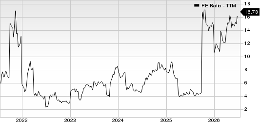 JAKKS Pacific, Inc. PE Ratio (TTM)