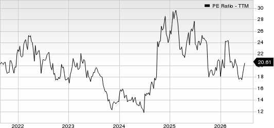 Envista Holdings Corporation PE Ratio (TTM)