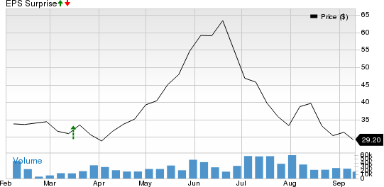 Forgent Power Solutions, Inc. Price and EPS Surprise