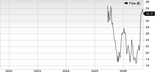 Chime Financial, Inc. Price