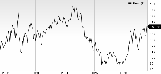 Chord Energy Corporation Price
