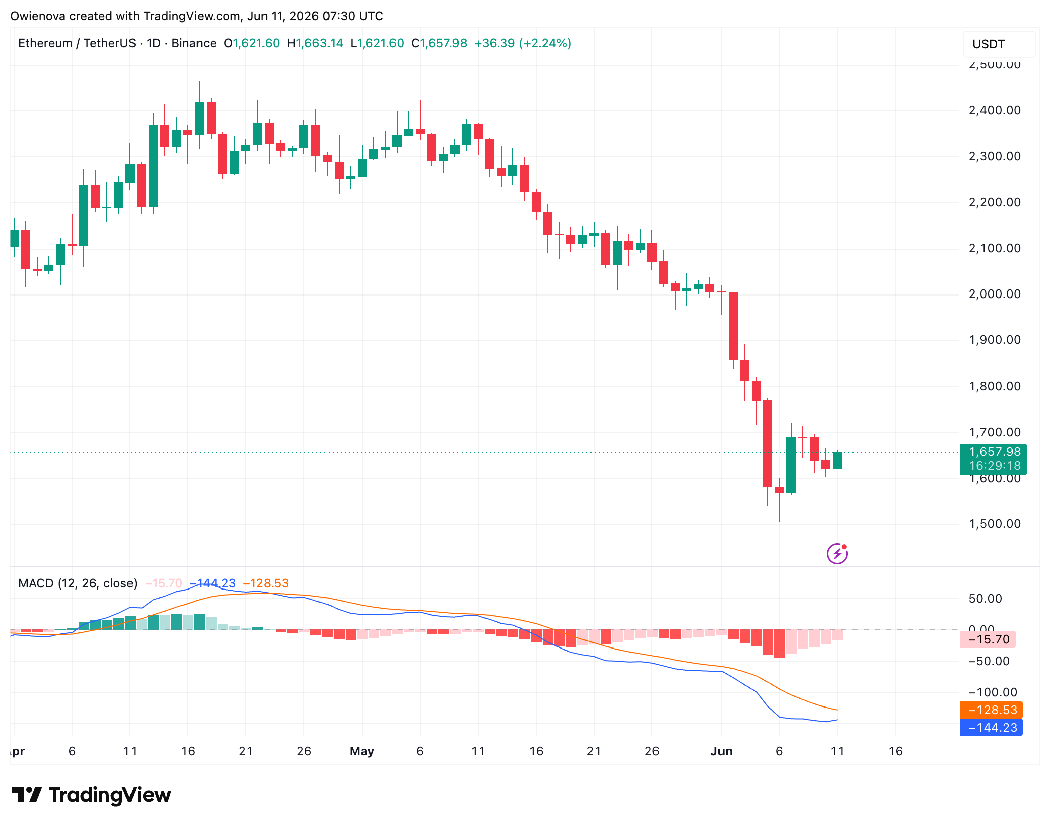 Ethereum