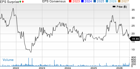 EVI Industries, Inc. Price, Consensus and EPS Surprise
