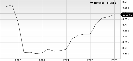 H&R Block, Inc. Revenue (TTM)