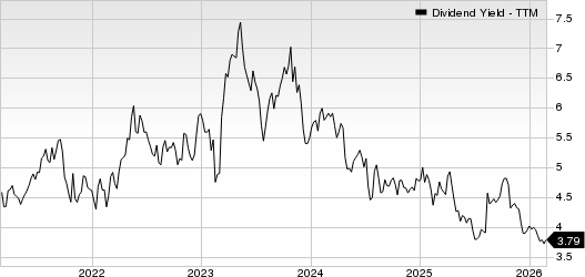 Bank of N.T. Butterfield & Son Limited (The) Dividend Yield (TTM)